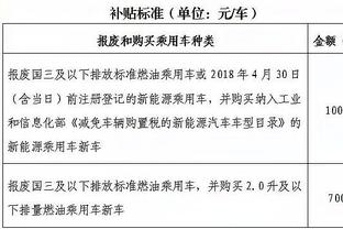 东体：伊万科维奇向足协索要150万欧年薪，很符合国足新帅要求